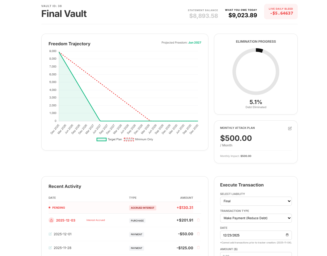 Asset Visualization Screenshot